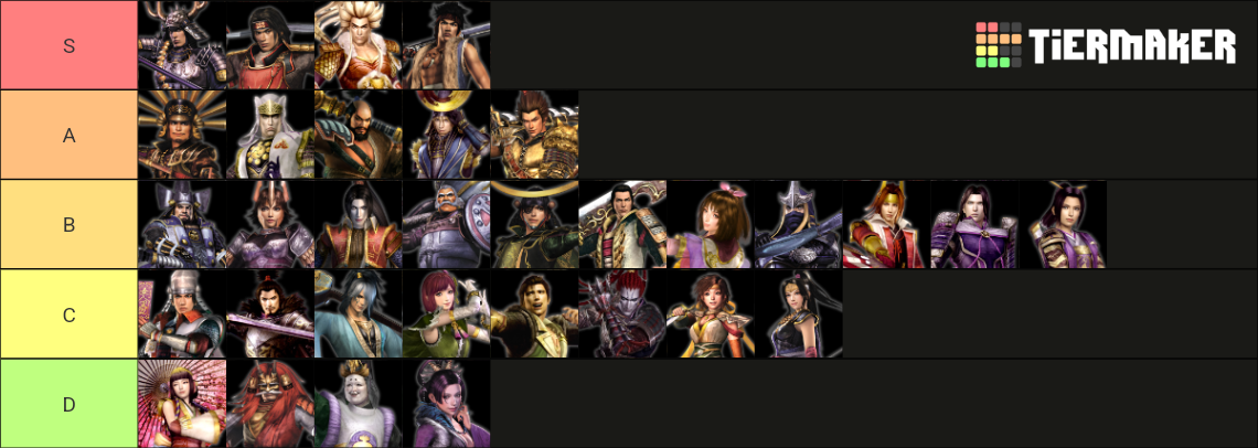 Samurai Parallel All Races Tier List Samurai Warriors 2 Characters Tier List (Community Rankings) - TierMaker