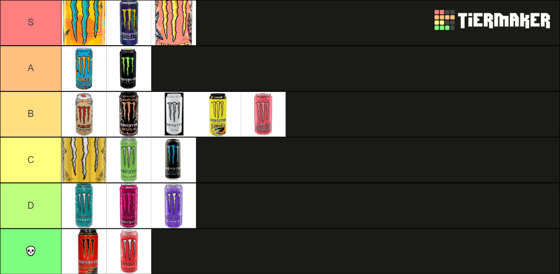 tier list maker monster energy