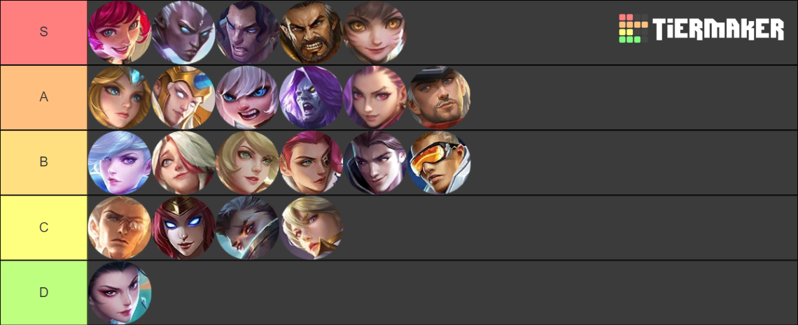 Mobile Legends Bang Bang Characters Tier List (Community Rankings ...