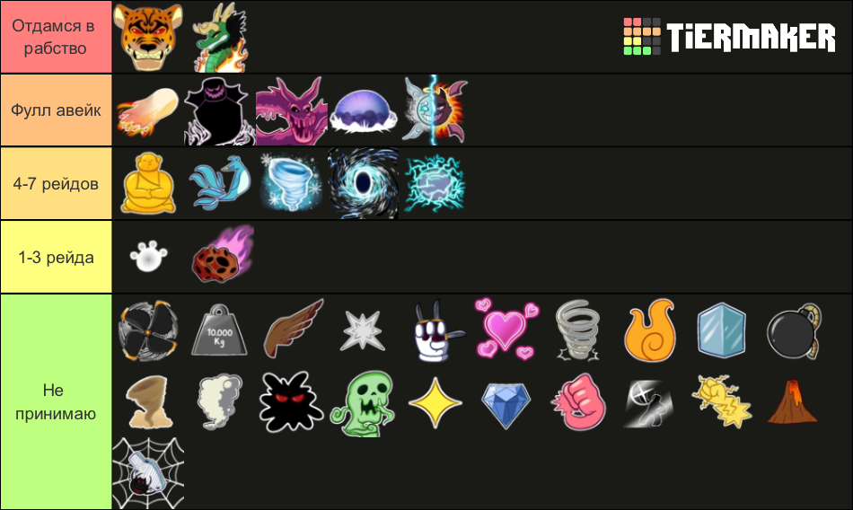 Fruits for raids Tier List (Community Rankings) - TierMaker