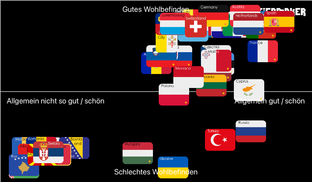 european-countries-but-labeled-47-countries-tier-list-community