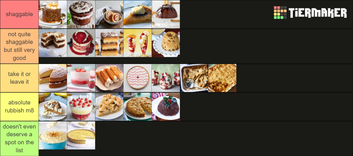 British Desserts Tier List Rankings) TierMaker