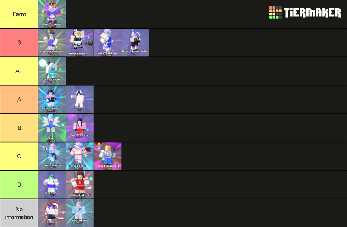 Touhou Tower Assault Tier List Community Rankings TierMaker touhou-tower-assault-tier-list-community-rankings-tiermaker