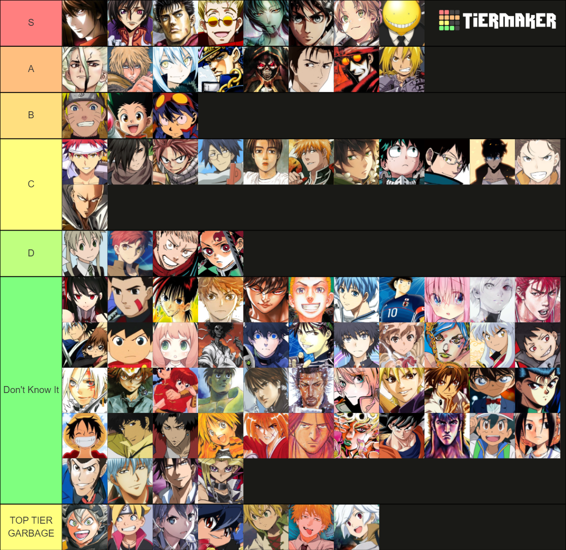 ANIME MAIN CHARACTER Tier List (Community Rankings) - TierMaker