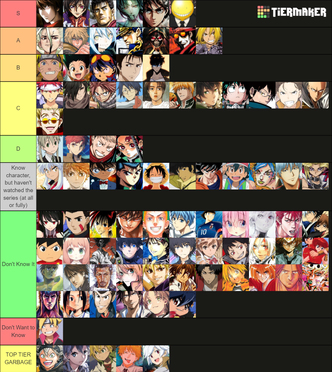 ANIME MAIN CHARACTER Tier List (Community Rankings) - TierMaker