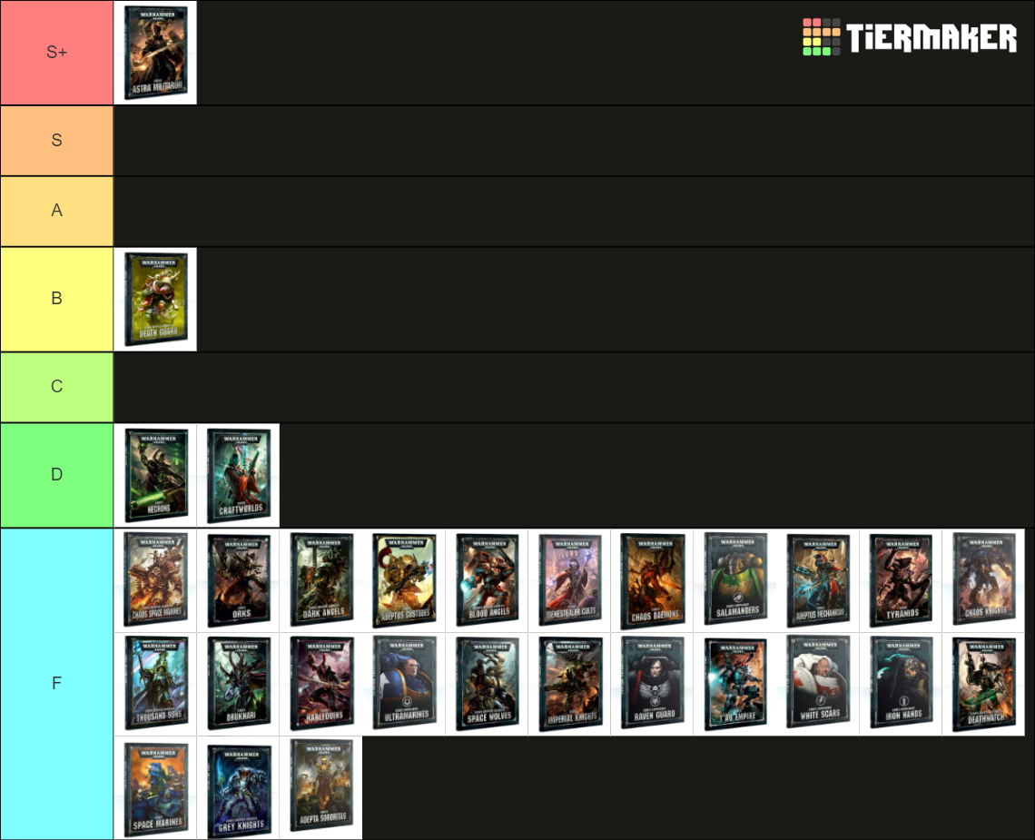 Warhammer 40 000 Factions Tier List Community Rankings Tiermaker