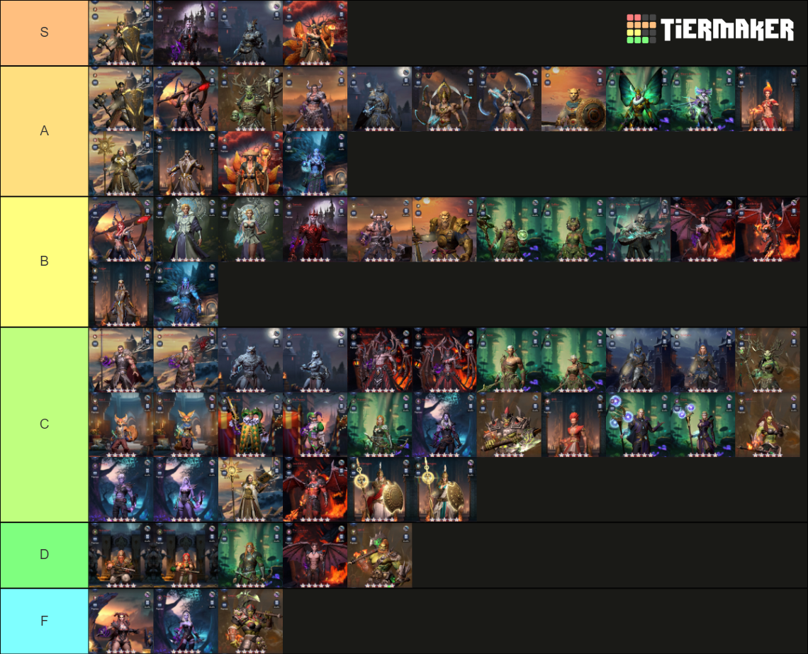 Tierlist for 'Bloodline: Heroes of Lithas' Tier List (Community ...