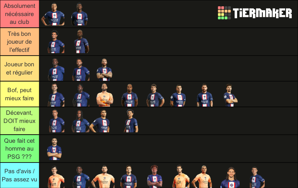 Effectif du PSG 22/23 Tier List Rankings) TierMaker