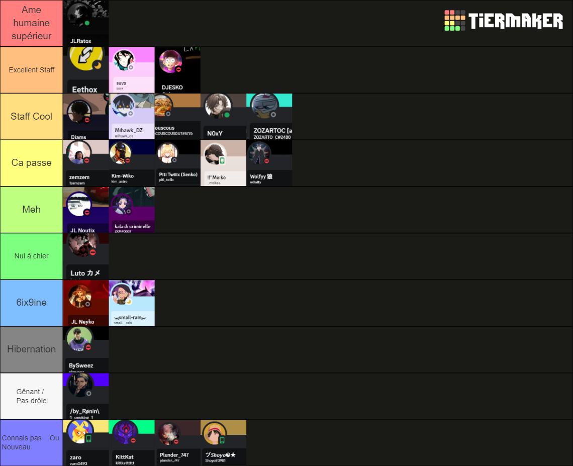 Staff BloxfruitsFR Tier List (Community Rankings) - TierMaker