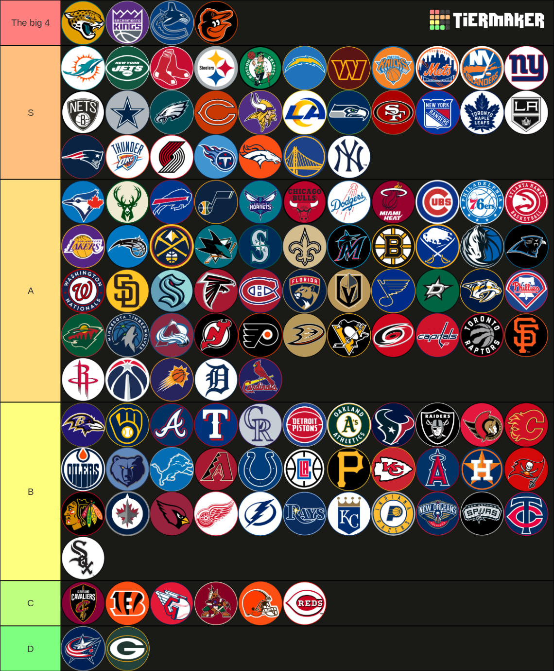 What States Have All 4 Major Sports Teams What States Have All 4 Major Sports Teams