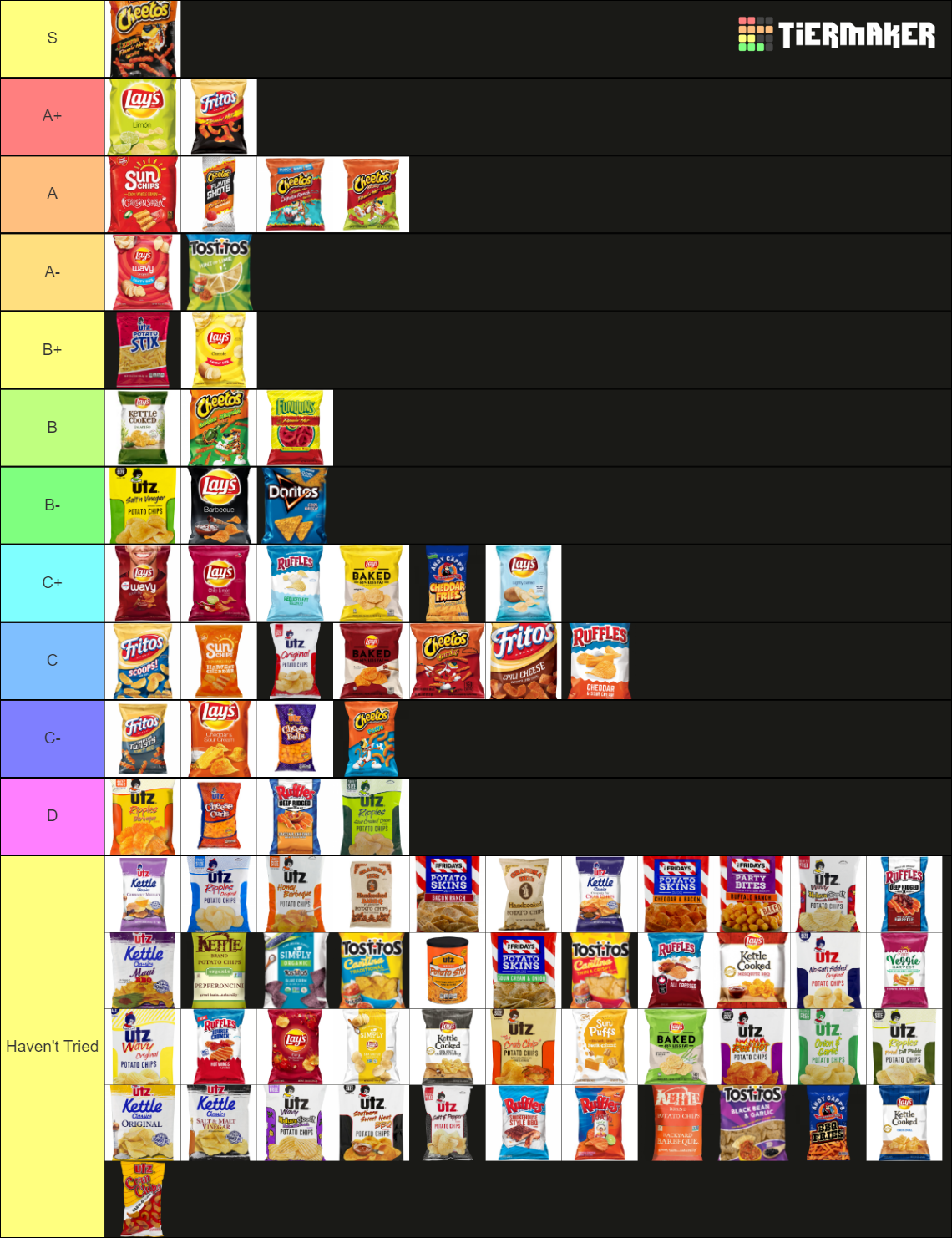 Ultimate 200+ Chip / Snack Flavors Tier List Rankings