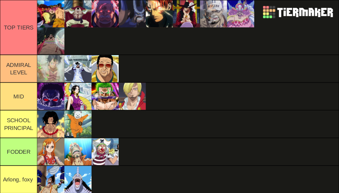 Powerscaling One Piece Characters Tier List Community Rankings TierMaker