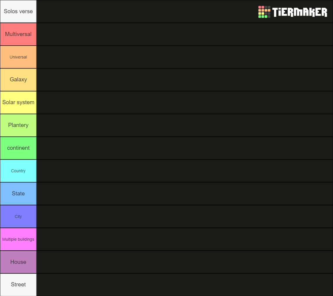 Ppwer Level Ranking ALL CHARACTERS POWER LEVEL Tier List (Community Rankings) - TierMaker