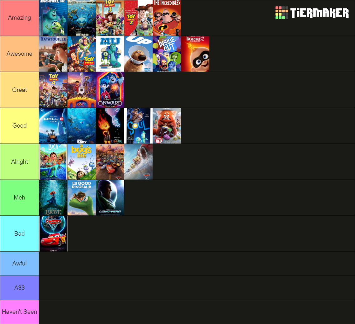 Pixar Movies 2023 Tier List (Community Rankings) - TierMaker