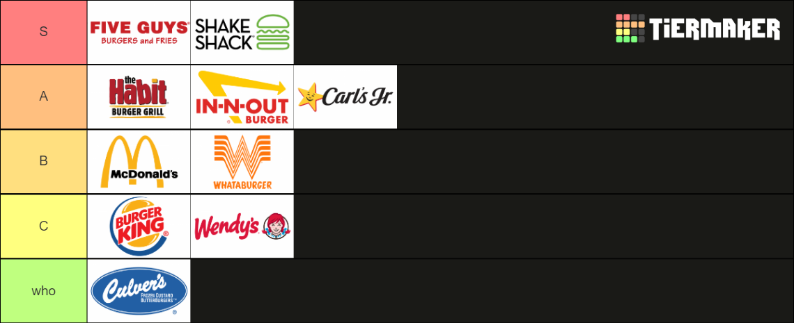 Fast Food Burger Tier List Community Rankings Tiermaker