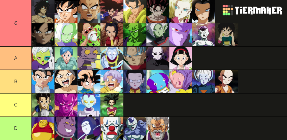 Dragon Ball Super Characters Tier List (Community Rankings) - TierMaker