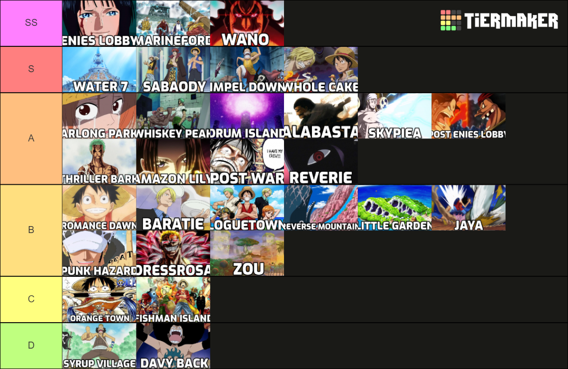 One Piece Story Arcs Tier List Rankings) TierMaker