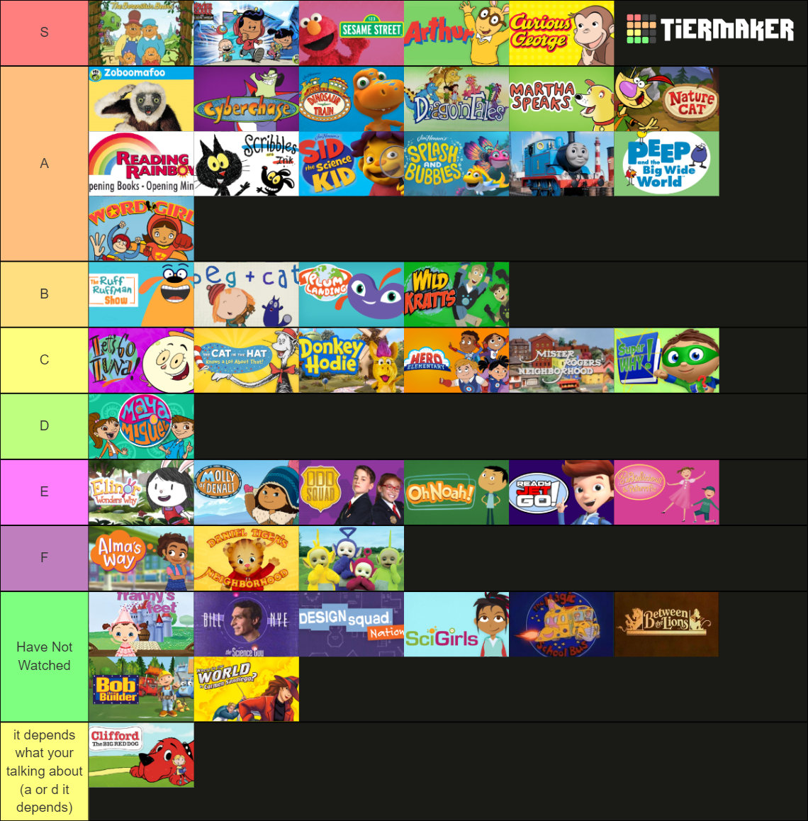 PBS Kids Cartoons and Shows Tier List (Community Rankings) - TierMaker