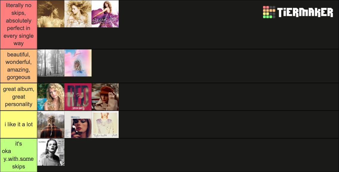 The ultimate Taylor Swift album list Tier List Rankings