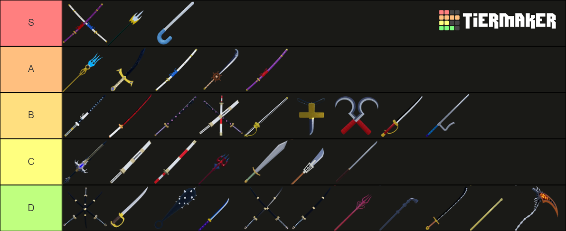 Blox Fruits Swords Tier List Community Rankings Tiermaker