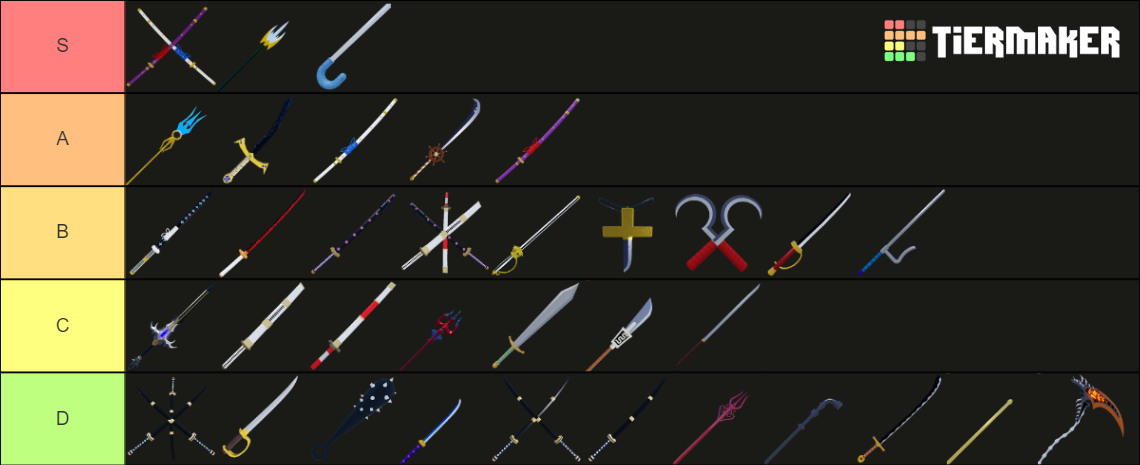 Blox Fruits Swords Tier List Community Rankings TierMaker