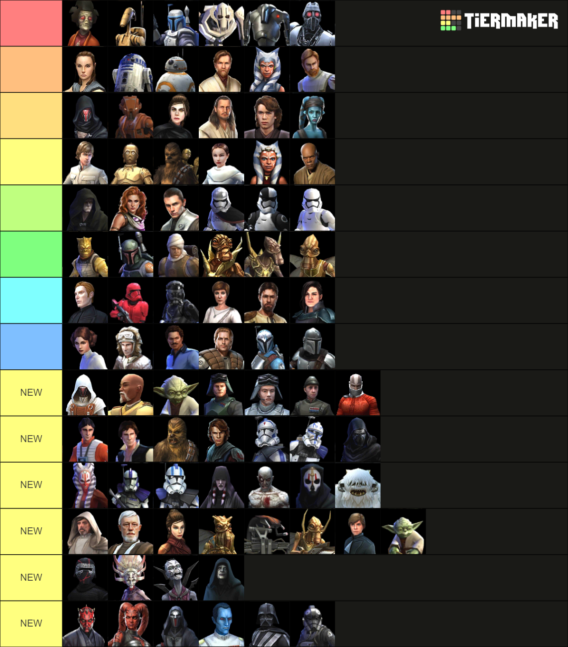 SWGOH 2023 CHARACTER TIER LIST (FOR GAC AND TW) Tier List