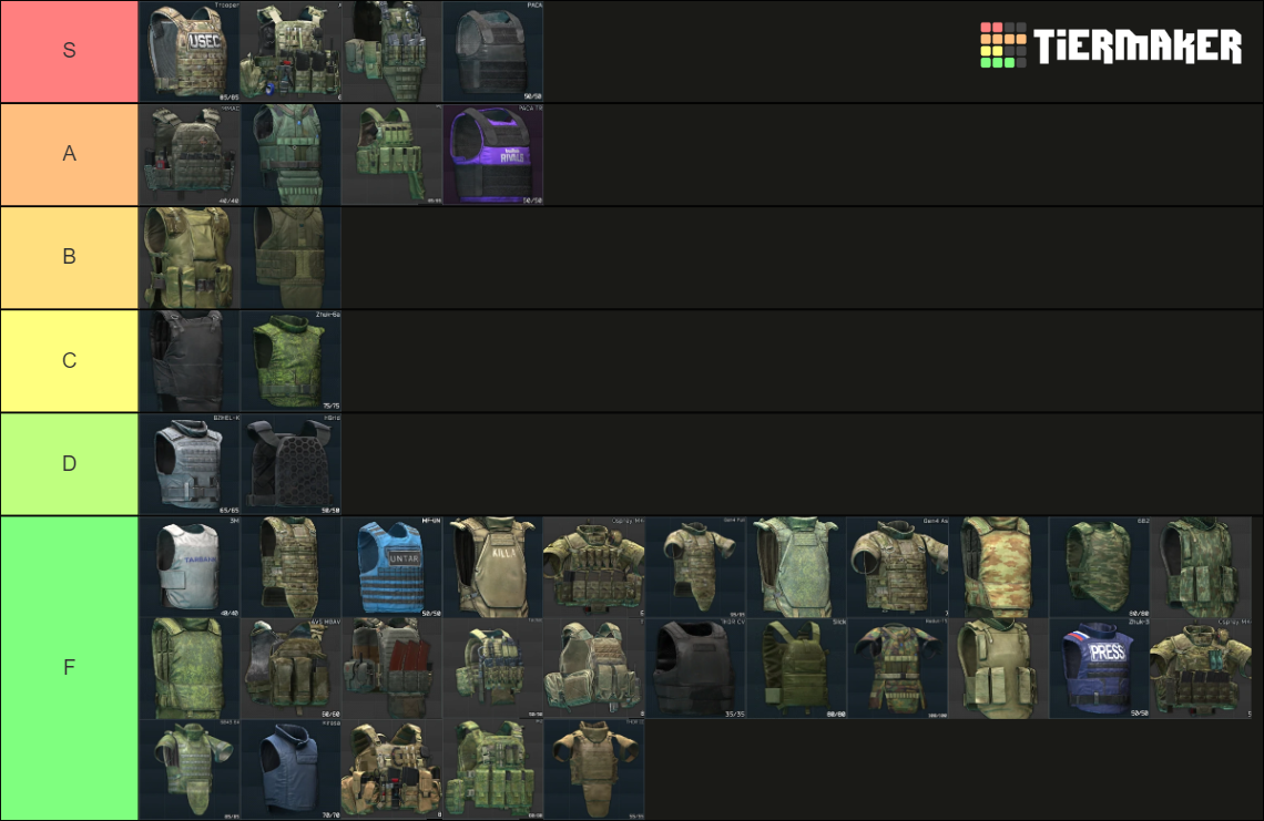 Tarkov, Armor Vests and Armored Rigs (12.12) Tier List