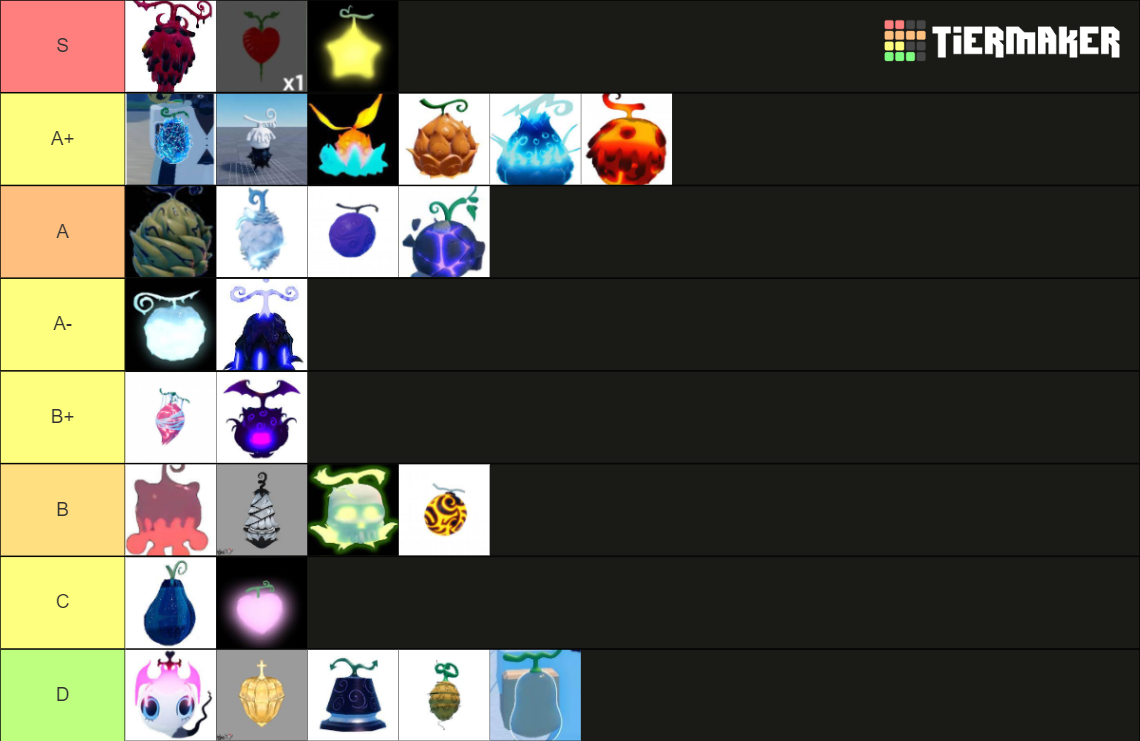 gpo fruit update 8 Tier List Rankings) TierMaker