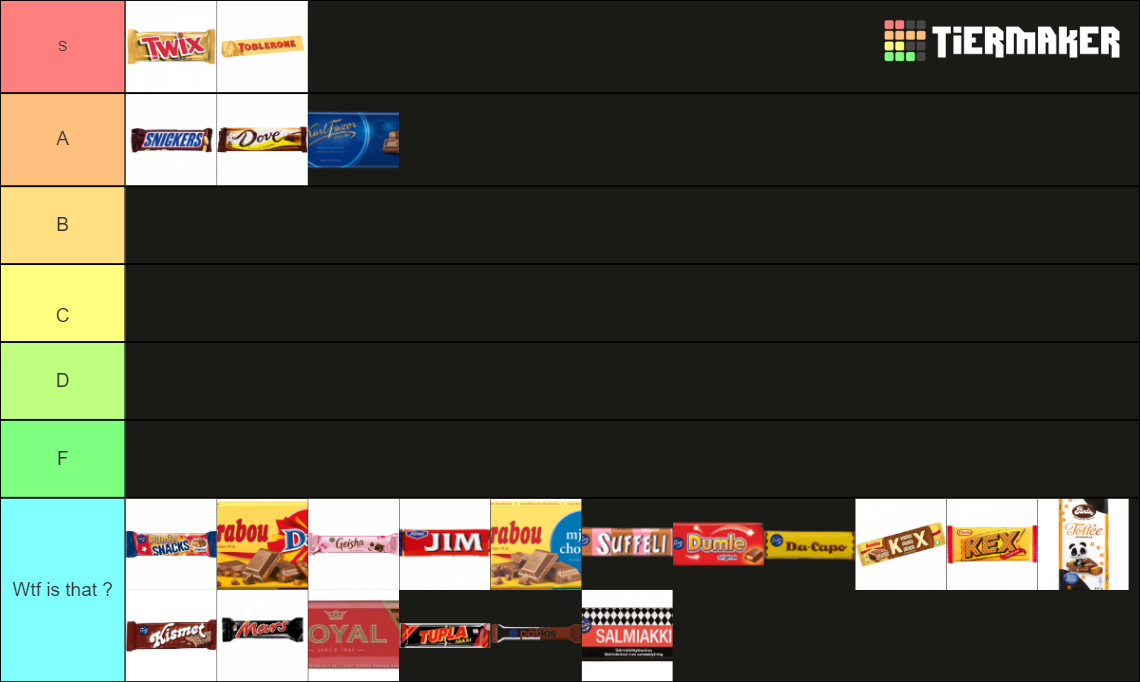 Choclate Candy bars Tier List Rankings) TierMaker