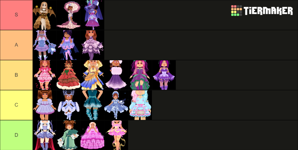 Royale High Sets (October 2022) Tier List Rankings) TierMaker
