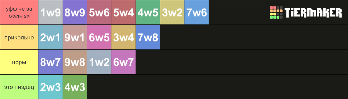 enneagram (with wings) Tier List (Community Rankings) - TierMaker