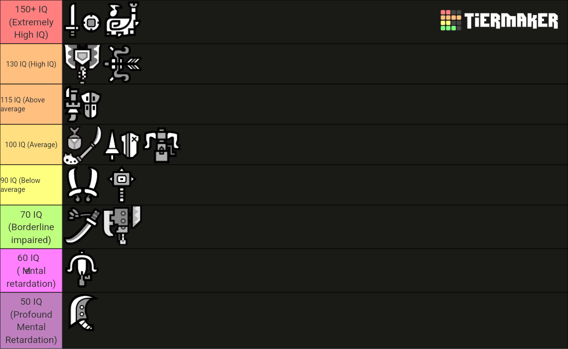 Monster Hunter Weapon Tier List Rankings) TierMaker