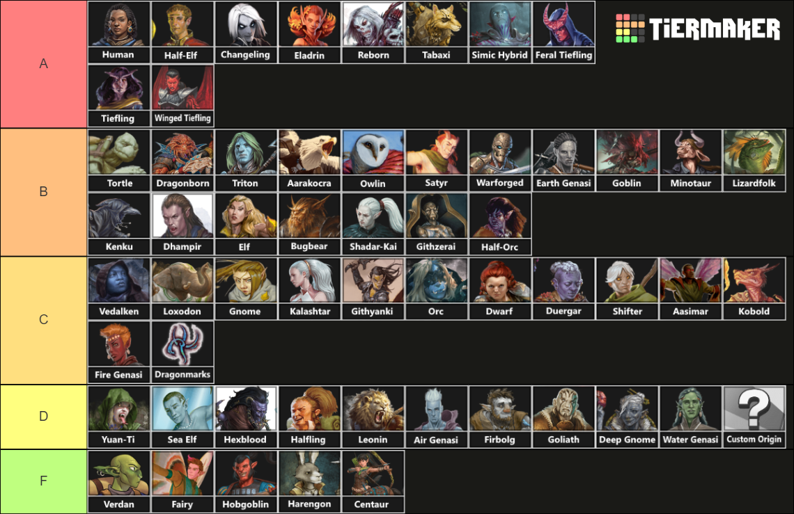 5e D&D Races Tier List (Community Rankings) - TierMaker