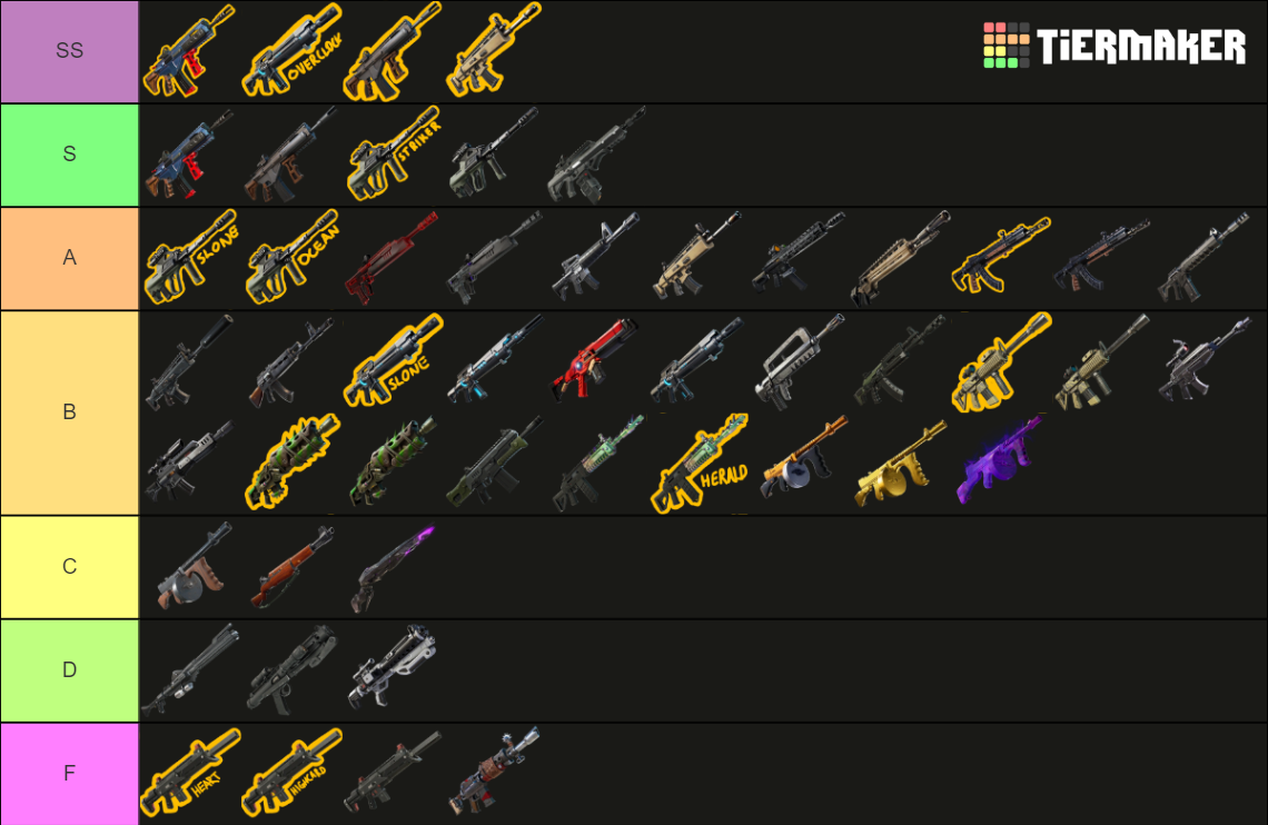 Fortnite Assault Rifle Tier List Rankings) TierMaker