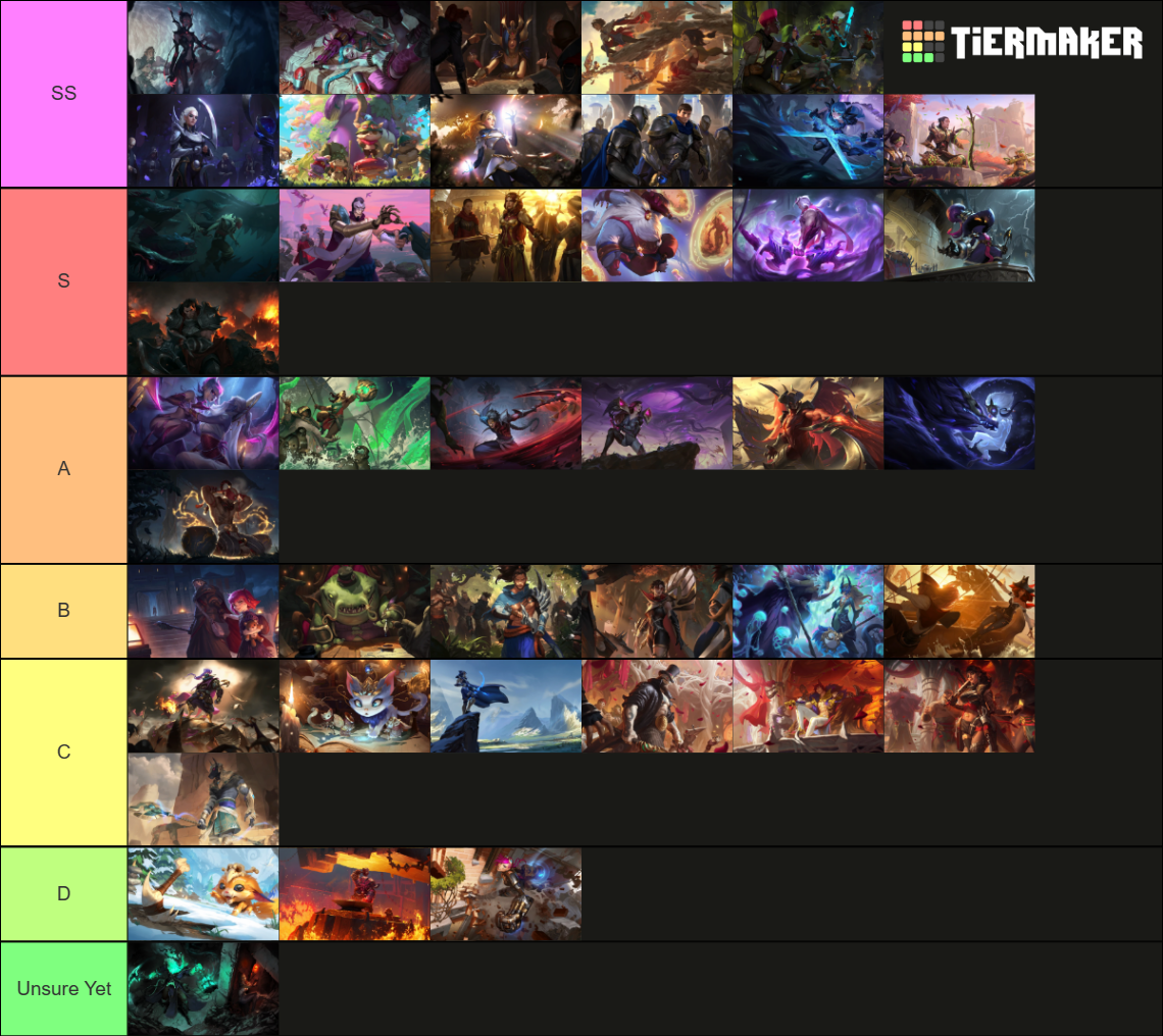 Legends of Path of Champions Tier List Rankings