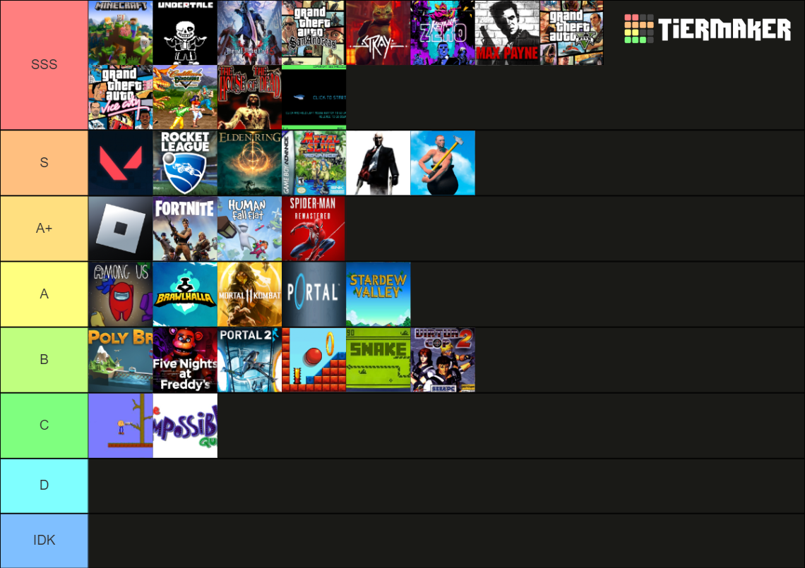 Video Game Tier List Rankings) TierMaker