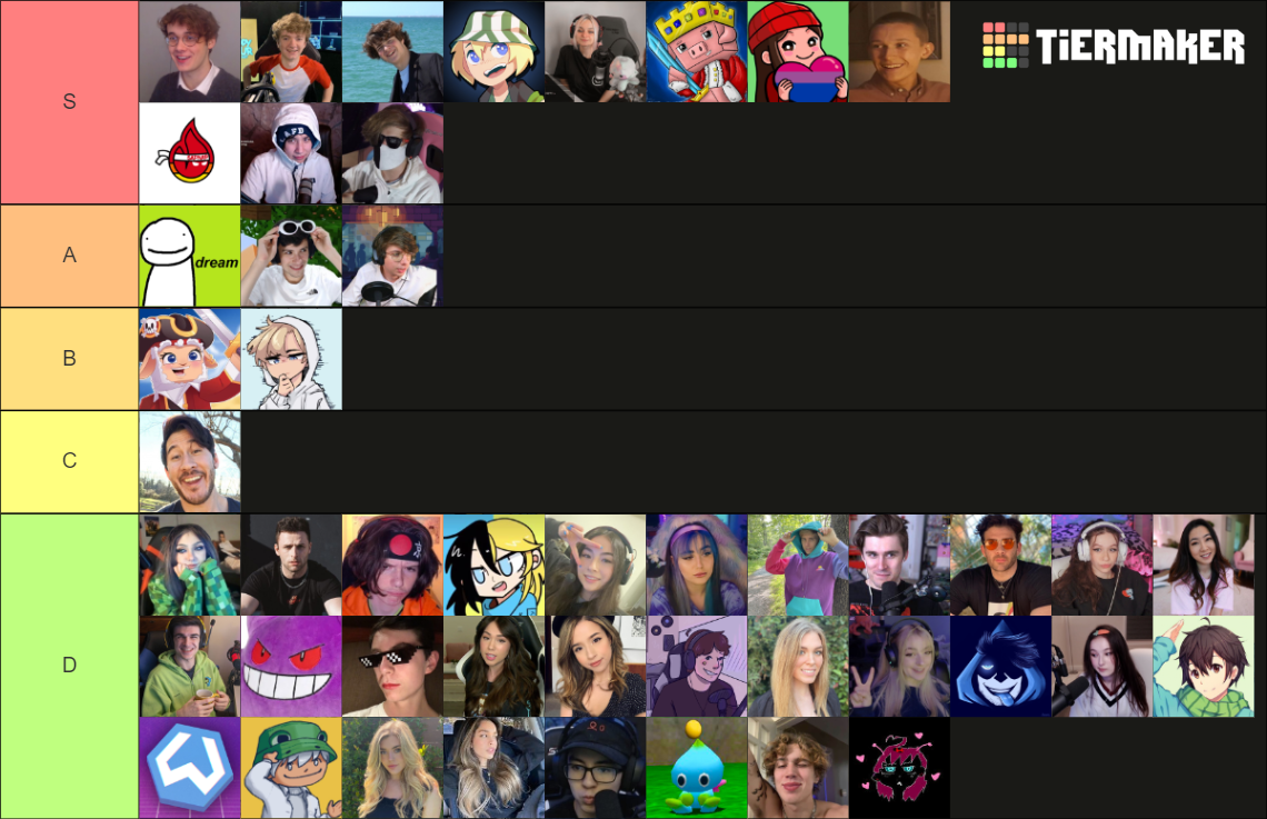 Twitch Streamers Ranking Tier List Rankings) TierMaker