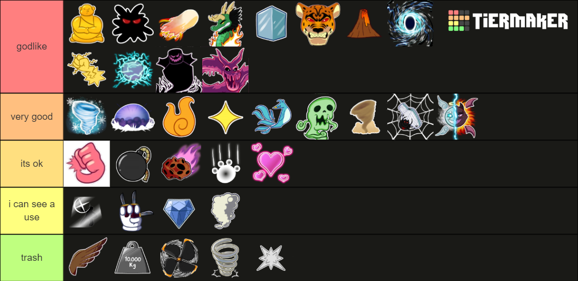 blox fruits Tier List (Community Rankings) - TierMaker