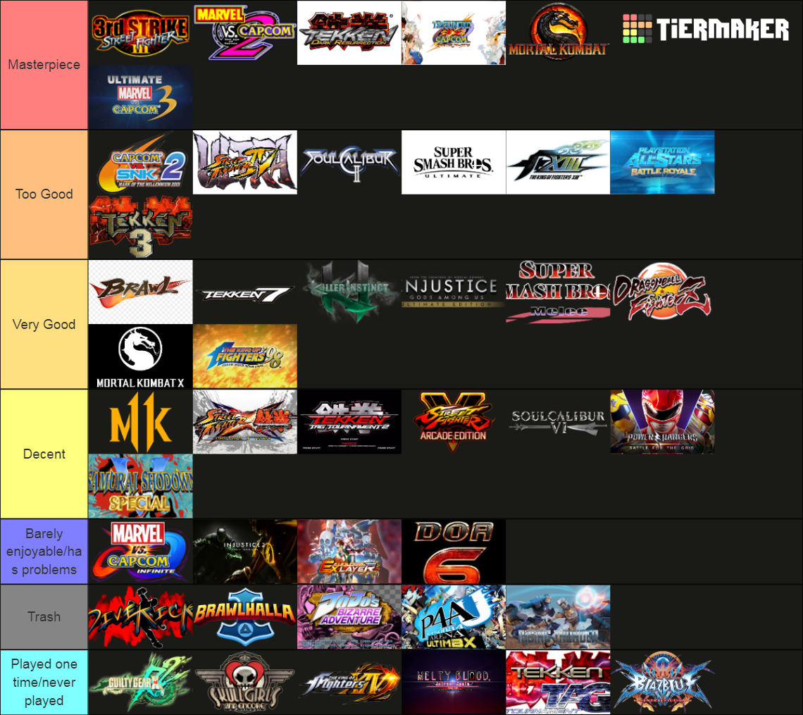 Fighting Games Tier List (Community Rankings) - TierMaker