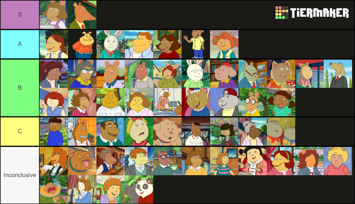 Arthur Characters Ultimate Tier List (Community Rankings) - TierMaker