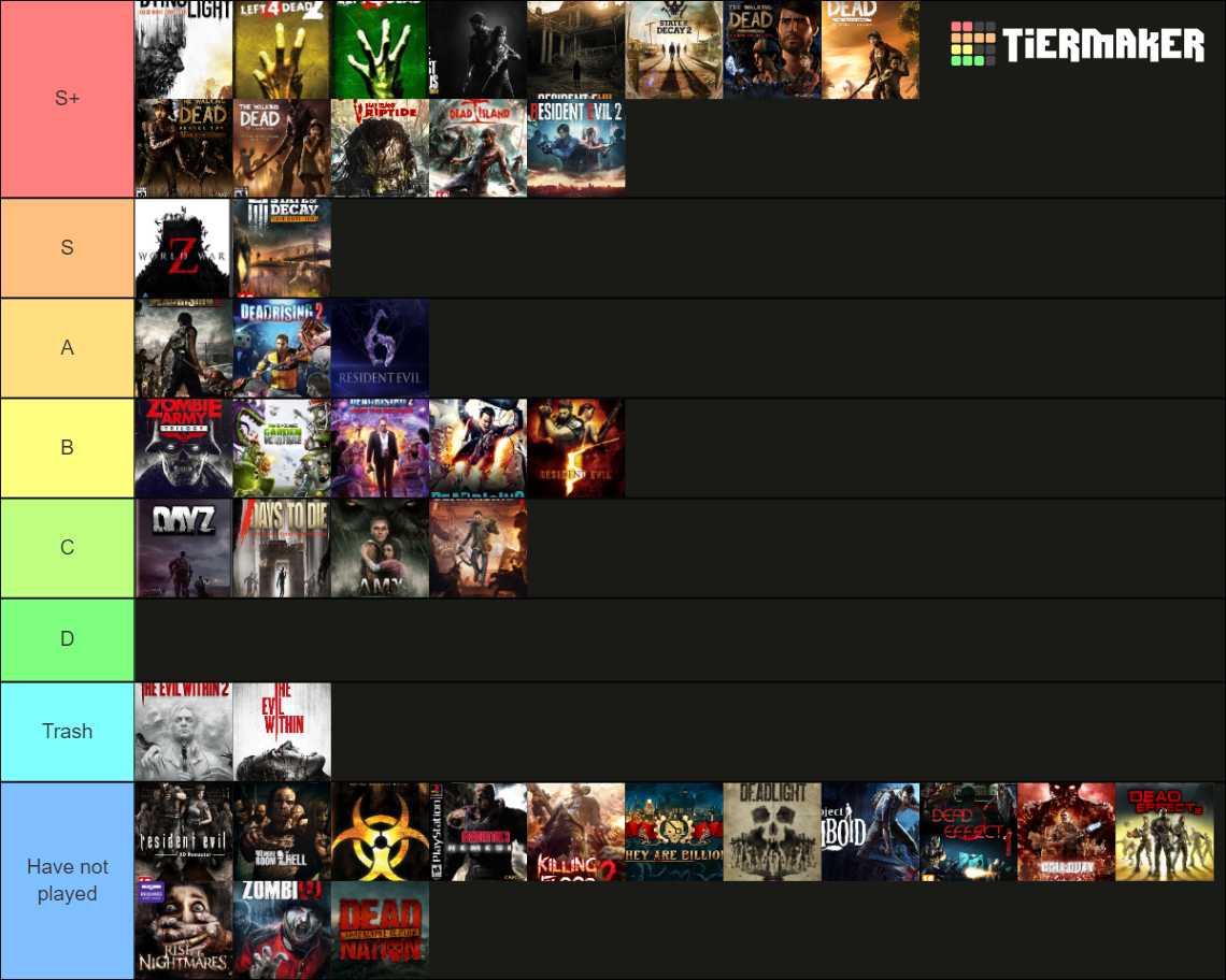 Zombie Games List Tier List (Community Rankings) - TierMaker