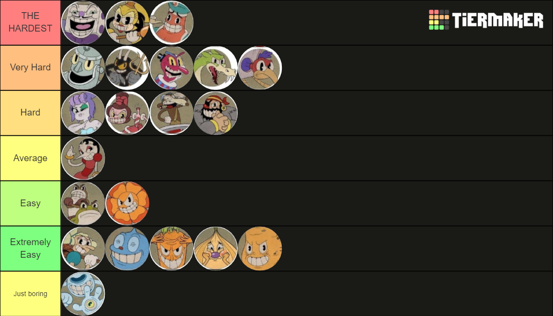 All Cuphead Bosses [Difficulty Ranking] Tier List (Community Rankings