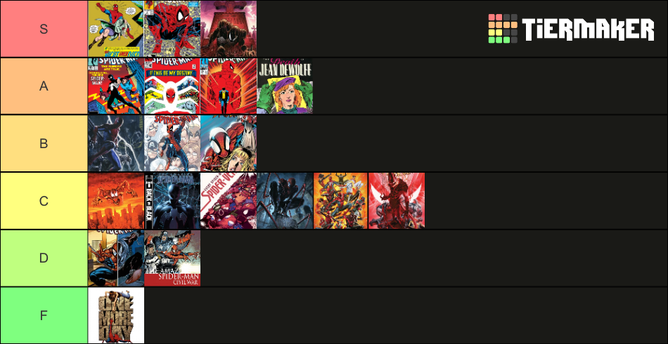 Spider Man Storylines Tier List Community Rankings Tiermaker 9335