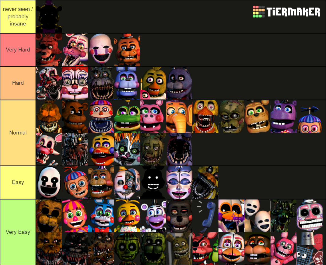 UCN Character Difficulties Tier List (Community Rankings) - TierMaker