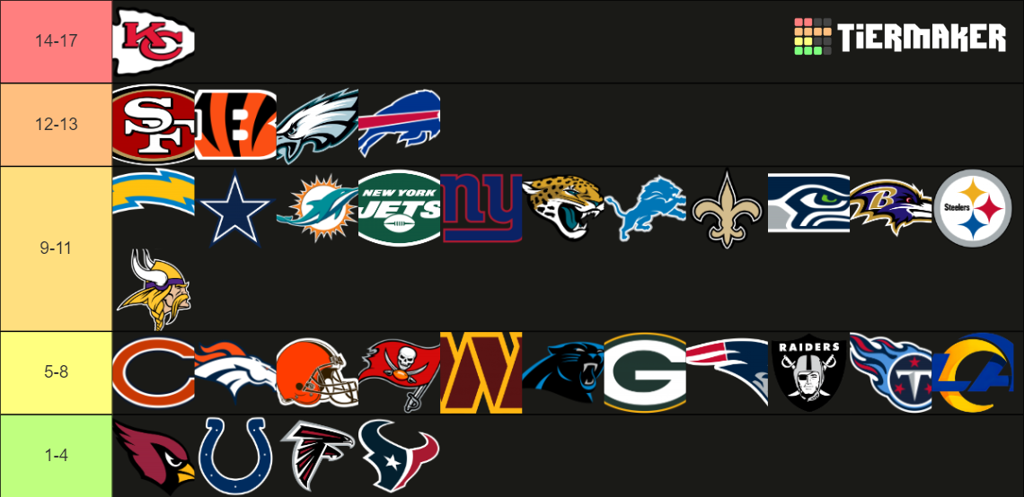 202324 NFL Win Totals Tier List Rankings) TierMaker