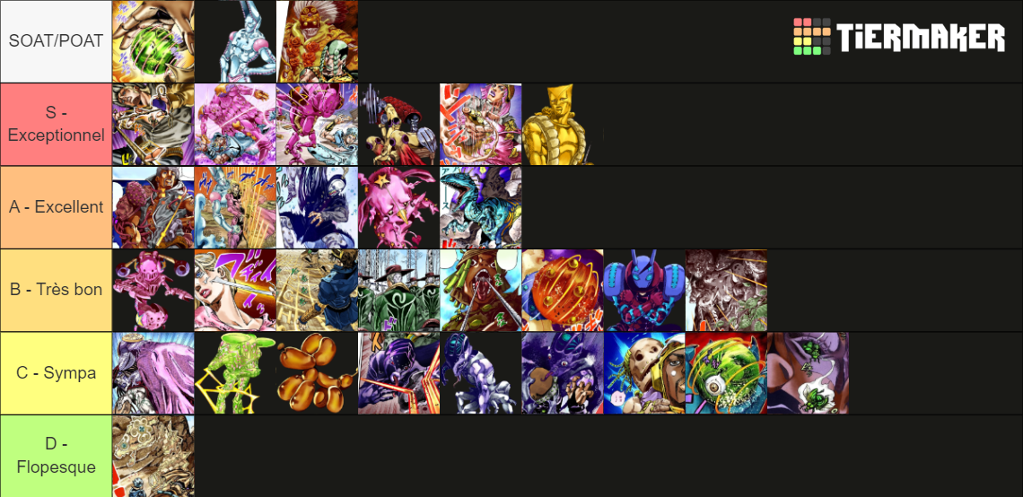 JJBA Steel Ball Run : Stands & Pouvoirs Tier List (Community Rankings ...