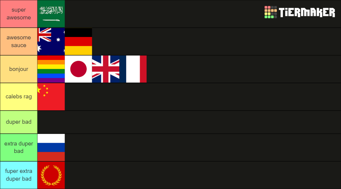gummy bear songs Tier List Rankings) TierMaker