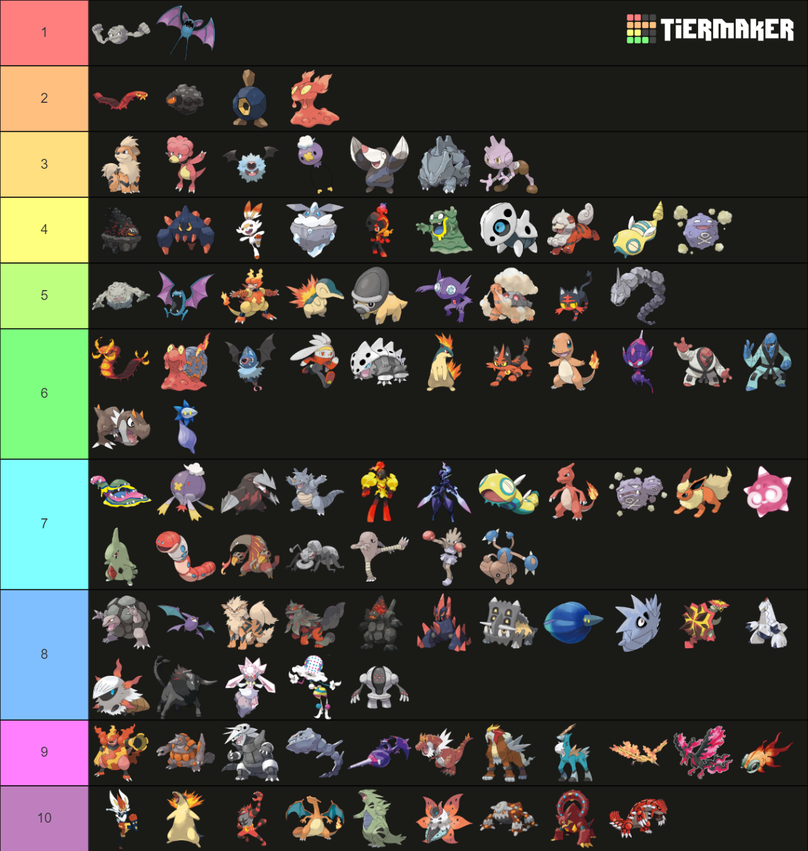 Pokémon Gen 1-9 (Official Art) Tier List (Community Rankings) - TierMaker