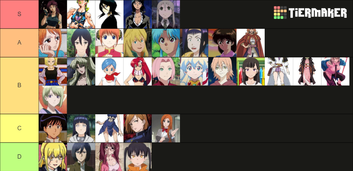 Female Anime Characters Tier List Community Rankings TierMaker
