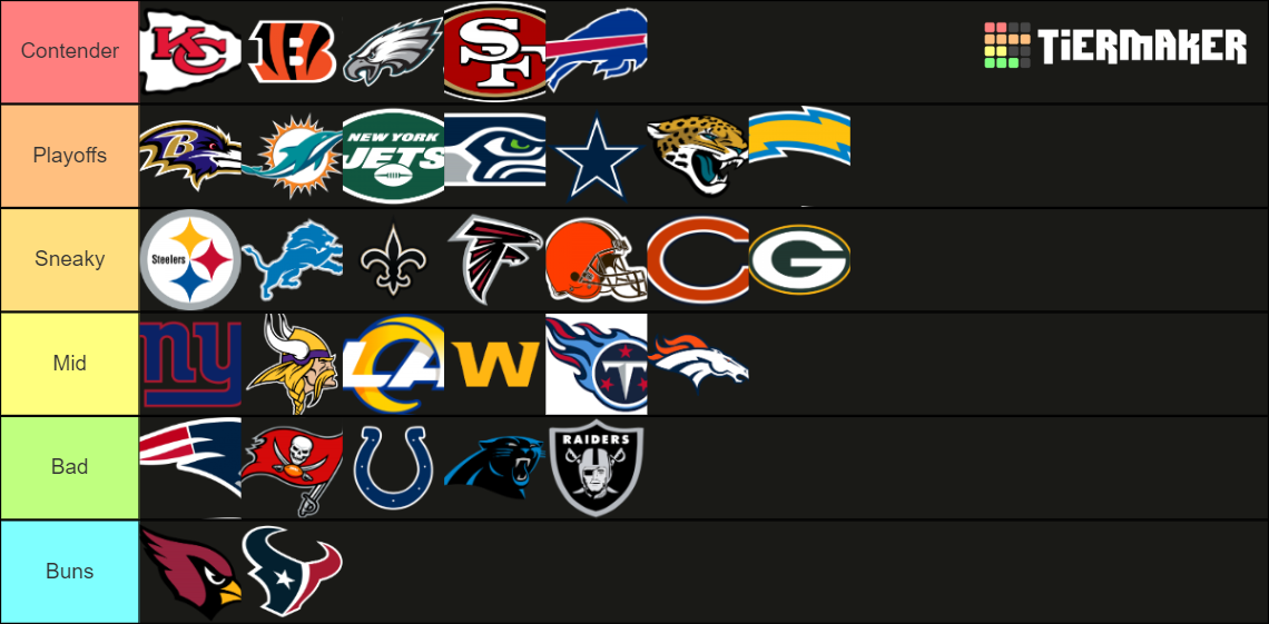 NFL Team rankings Tier List Rankings) TierMaker